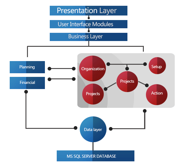 WD automation